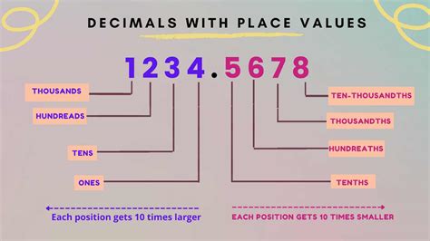 3/8 as a decimal|More.